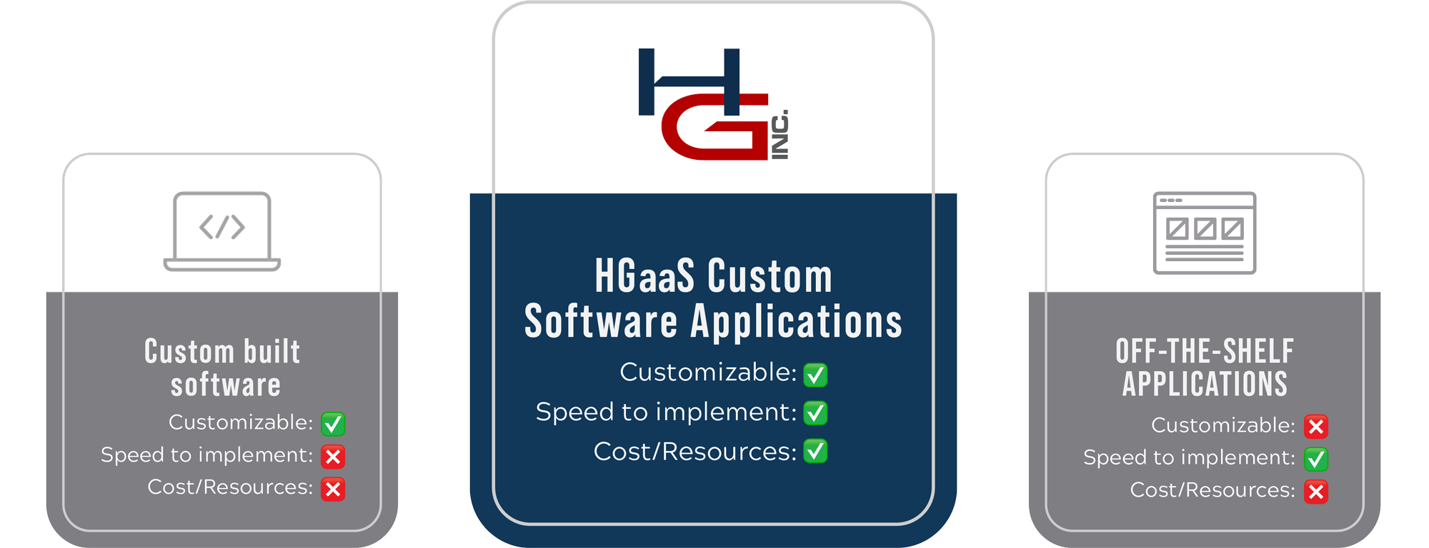 Enterprise Software & HGaaS